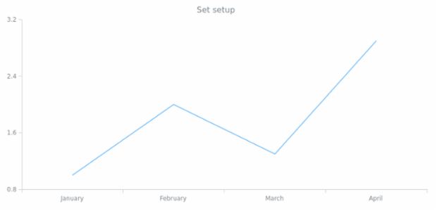 anychart.ui.ContextMenu.setup created by AnyChart Team