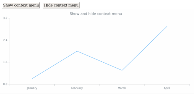anychart.ui.ContextMenu.show hide created by AnyChart Team
