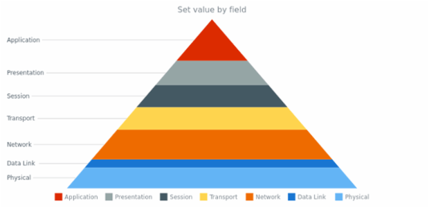 anychart api anychart api