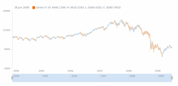 anychart.enums.AggregationType created by AnyChart Team