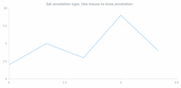 anychart.enums.AnnotationTypes created by AnyChart Team