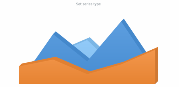 anychart.enums.Cartesian3dSeriesType created by AnyChart Team