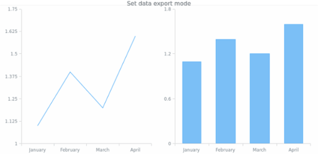 anychart.enums.ChartDataExportMode created by AnyChart Team
