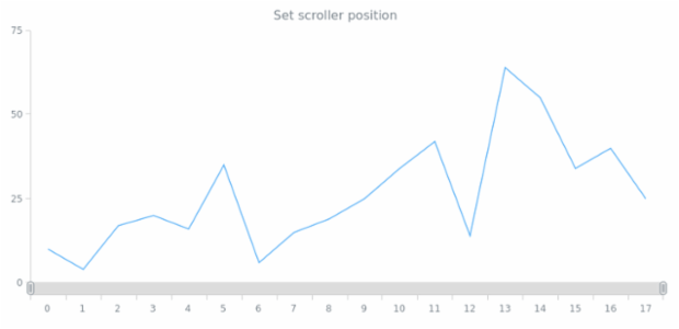 anychart.enums.ChartScrollerPosition created by AnyChart Team