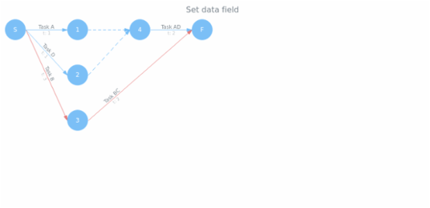 anychart.enums.DataField created by AnyChart Team