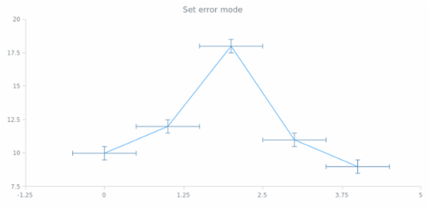 anychart.enums.ErrorMode created by AnyChart Team