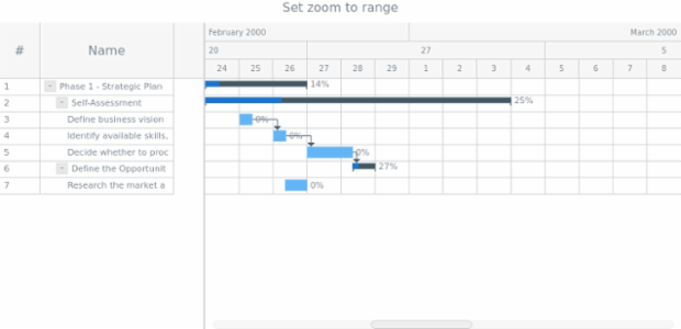 anychart.enums.GanttRangeAnchor created by AnyChart Team