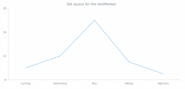 anychart.enums.Layout created by AnyChart Team