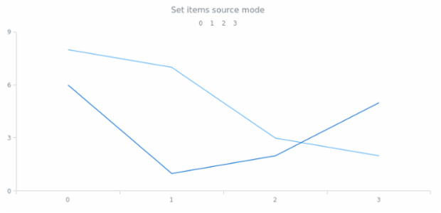 anychart.enums.LegendItemsSourceMode created by AnyChart Team