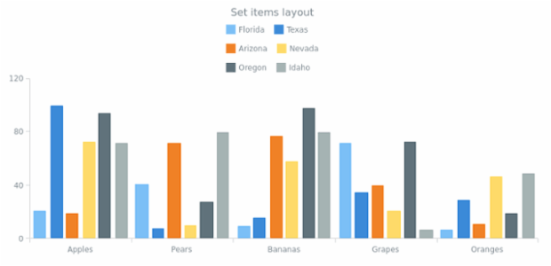 anychart.enums.LegendLayout created by AnyChart Team