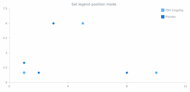 anychart.enums.LegendPositionMode created by AnyChart Team