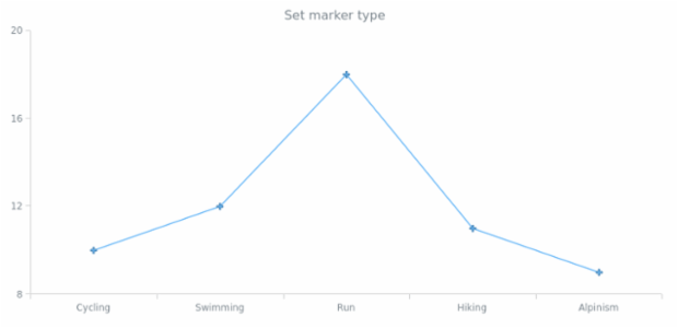 anychart.enums.MarkerType created by AnyChart Team
