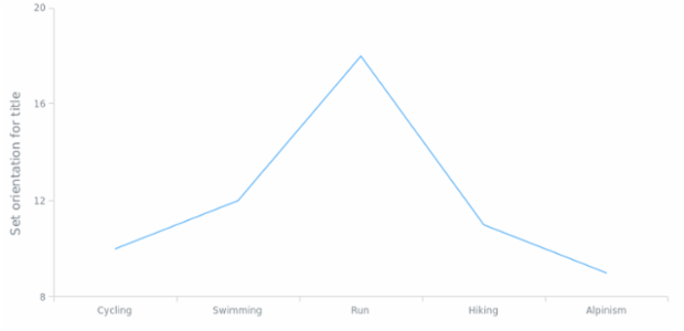anychart.enums.Orientation created by AnyChart Team