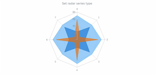 anychart.enums.RadarSeriesType created by AnyChart Team