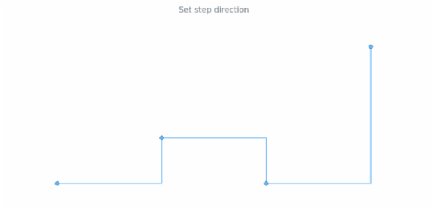 anychart.enums.StepDirection created by AnyChart Team