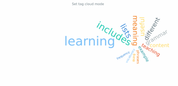 anychart.enums.TagCloudMode created by AnyChart Team