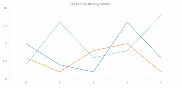 anychart.enums.TooltipDisplayMode created by AnyChart Team