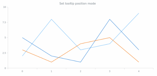 anychart.enums.TooltipPositionMode created by AnyChart Team
