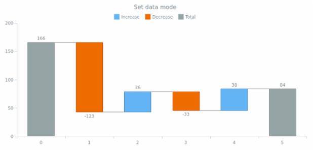 anychart.enums.WaterfallDataMode created by AnyChart Team