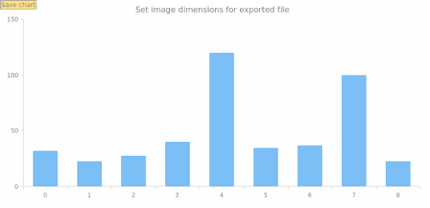 anychart.exports.image created by AnyChart Team