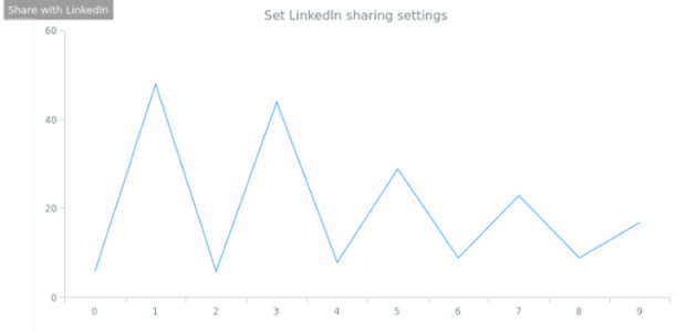 anychart.exports.linkedin created by AnyChart Team