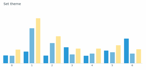 anychart.theme set asArrayofStringObject created by AnyChart Team