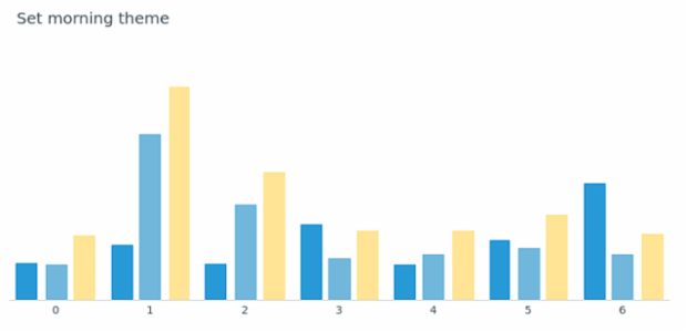 anychart.theme set asMorning created by AnyChart Team