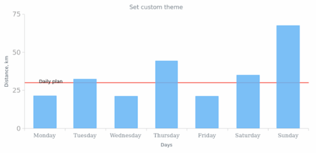 anychart.theme set asObj created by AnyChart Team