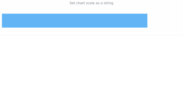 anychart.charts.Bullet.scale set asString created by AnyChart Team