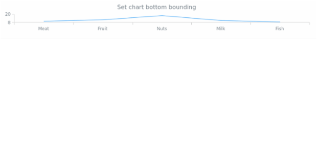anychart.charts.Cartesian.bottom set created by AnyChart Team