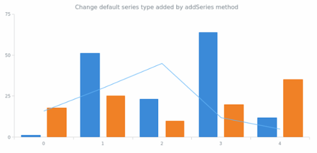anychart.charts.Cartesian.defaultSeriesType set created by AnyChart Team