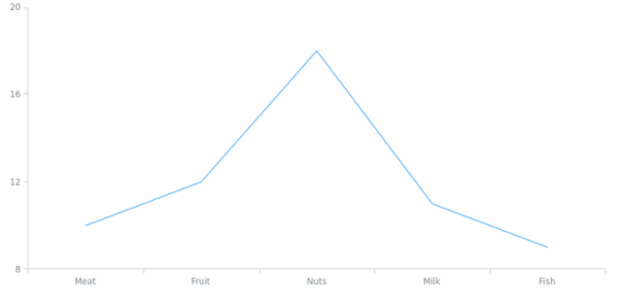 anychart.charts.Cartesian.draw created by AnyChart Team