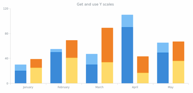 anychart.charts.Cartesian.getYScales created by AnyChart Team