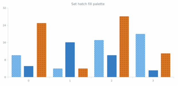 anychart.charts.Cartesian.hatchFillPalette set created by AnyChart Team