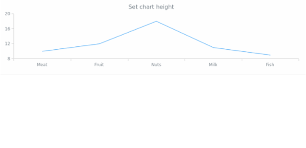 anychart.charts.Cartesian.height set created by AnyChart Team