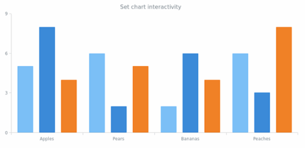 anychart.charts.Cartesian.interactivity set created by AnyChart Team