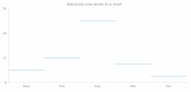 anychart.charts.Cartesian.jumpLine created by AnyChart Team