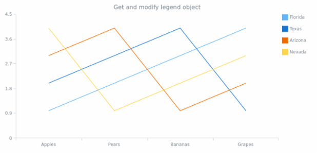 anychart.charts.Cartesian.legend get created by AnyChart Team