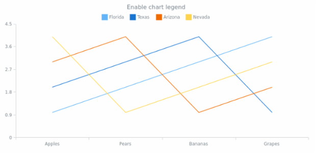 anychart.charts.Cartesian.legend set asBool created by AnyChart Team