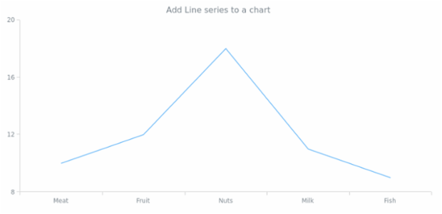 anychart.charts.Cartesian.line created by AnyChart Team