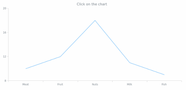 anychart.charts.Cartesian.listenOnce created by AnyChart Team