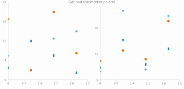 anychart.charts.Cartesian.markerPalette get created by AnyChart Team