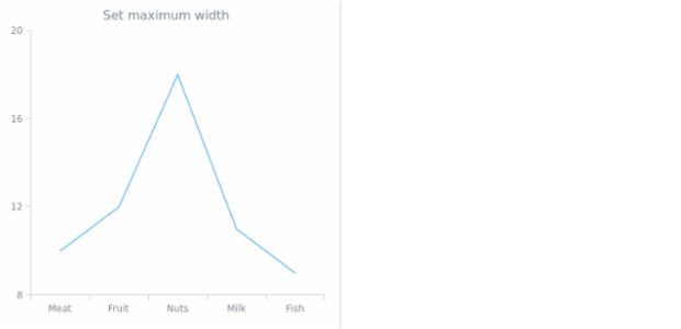 anychart.charts.Cartesian.maxWidth set created by AnyChart Team