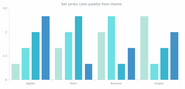 anychart.charts.Cartesian.palette set asFromTheme created by AnyChart Team