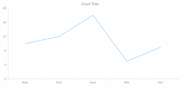anychart.charts.Cartesian.title set asBool created by AnyChart Team