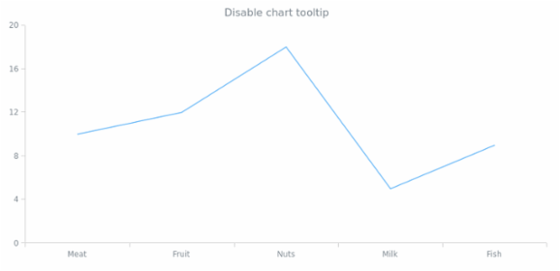 anychart.charts.Cartesian.tooltip set asBool created by AnyChart Team