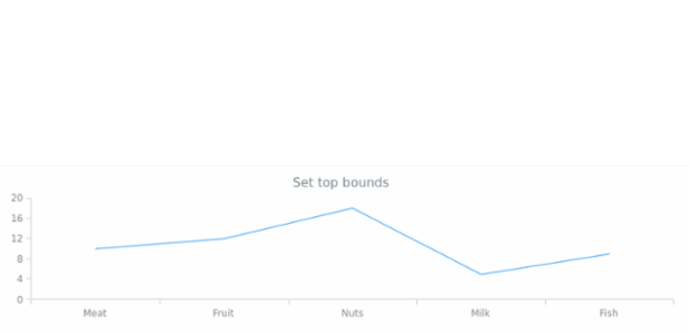 anychart.charts.Cartesian.top set created by AnyChart Team