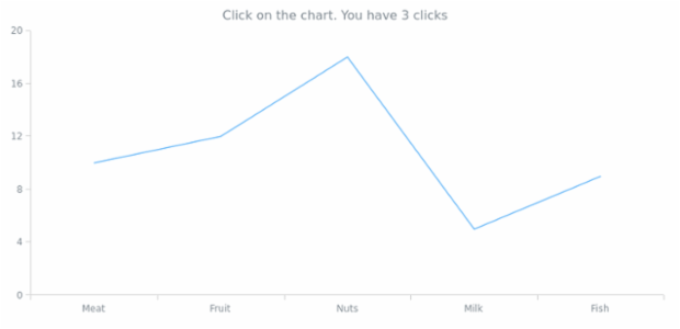 anychart.charts.Cartesian.unlisten created by AnyChart Team