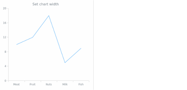 anychart.charts.Cartesian.width set created by AnyChart Team
