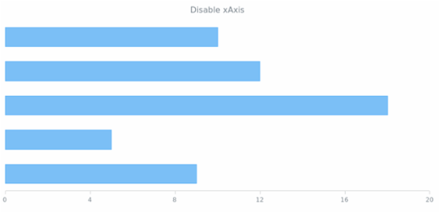 anychart.charts.Cartesian.xAxis set asBool created by AnyChart Team